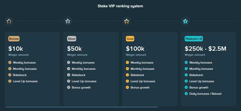 Stake VIP Club and Rakeback